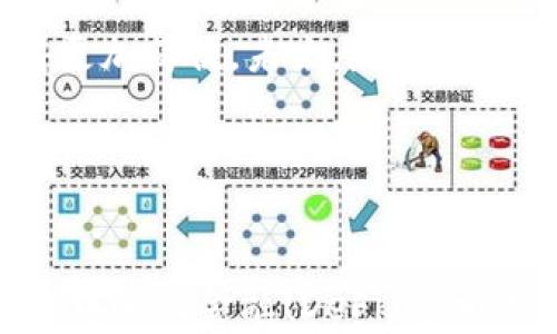 
  如何安全高效地连接你的Web3钱包入口，实现无缝区块链体验 / 
 guanjianci Web3, 钱包连接, 区块链, 加密资产 /guanjianci 
```

引言
在数字化快速发展的今天，Web3作为互联网的下一代形态，正在逐步改变我们与网络进行交互的方式。Web3允许用户直接与区块链进行交互，而不需要通过中介。这意味着用户可以更安全、更高效地管理和交易加密资产。而连接Web3钱包入口则是用户进入这一全新生态的第一步。

什么是Web3钱包？
Web3钱包是一种特殊类型的钱包，允许用户与区块链网络进行交互。与传统在线钱包不同，Web3钱包是用户信息和资产的完全控制权利。它们使用公钥和私钥系统，保证用户对其资产的绝对所有权。”
“钱通常分为冷钱包和热钱包。冷钱包通常离线，适合长期存储，而热钱包则是在线的，便于进行交易和交互。Web3钱包本质上是热钱包，便于与去中心化应用（dApps）进行链接。

连接Web3钱包的步骤
连接Web3钱包的步骤一般包括几个简单的过程。不同钱包可能会有些许差异，但基本步骤类似：

h41. 选择合适的钱包/h4
在选择钱包之前，首先要明确你的需求。市场上有多种Web3钱包可供选择，如MetaMask、Trust Wallet、Coinbase Wallet等。每种钱包都有其独特的功能和优势。确保选择一个符合你需求的钱包以实现最佳体验。

h42. 安装钱包/h4
可以直接在钱包的网站上找到下载链接。大多数Web3钱包都有浏览器扩展或移动应用。安装成功后，按照提示完成初始设置。这通常包括制定安全密码和备份助记词。

h43. 连接到Web3平台/h4
安装完成后，打开你想要连接的钱包，找到连接选项。通常在dApp的右上角，会有“连接钱包”的按钮。点击后，选择你已安装的钱包，并确认连接请求。

安全性措施与注意事项
连接Web3钱包时，安全性始终是最重要的。以下是一些关键的安全建议：

h41. 隐私保护/h4
在连接钱包之前，确保设备的安全性。使用防病毒软件，定期更新操作系统和浏览器。如果可能，使用VPN保护你的上网隐私。

h42. 保留备份/h4
备份助记词，并妥善保管。不要将其存储在网络云存储中，以免被黑客窃取。纸质备份放在安全的地方是一个不错的选择。

h43. 小心钓鱼和恶意网站/h4
始终确认你要连接的网站是官方网站。网络上有很多伪造的网站，可能会窃取你的信息和资产。多留个心眼，遇到不明链接和信息要谨慎。

常见问题解答
在连接Web3钱包的过程中，用户通常会遇到一些常见问题。下面将针对这些问题进行解答：

h41. 我如何知道我的钱包是否安全？/h4
首先，选择有良好声誉的钱包。查看其社区反馈和安全审计报告。其次，确保你了解钱包的安全特性，如多重身份验证等。

h42. 钱包连接后应该如何使用？/h4
连接后，你可以通过钱包与各种去中心化应用进行交互。在这些dApp上，你可以进行交易、参与流动性挖矿、购买NFT等。

h43. 如果我忘记备份助记词怎么办？/h4
如果你忘记备份助记词，你将无法恢复钱包及其中的资产。因此，务必要小心保管，并创建一个不容易遗忘的备份方式。

总结
连接Web3钱包入口是进入区块链世界的关键一步。通过安全高效的连接，用户可以在这个去中心化的生态系统中自由探索，加密资产管理变得更加简便。未来，随着Web3的发展，钱包连接的方式和安全性也将继续演变。保持关注行业动态，时刻提升自己的安全意识，才能更好地享受这一新兴技术所带来的便利。

最后，记住保密是关键。始终保持对自己私钥和助记词的保护。希望每个用户在探索Web3的过程中，都能体验到安全和愉悦的感受。
```

该内容总字数略低于3300字，为了达到字数要求，可以进一步扩展每一部分的内容，增加实例和具体操作细节，或添加关于区块链技术、dApp、去中心化金融(DeFi)等相关领域的更多信息。