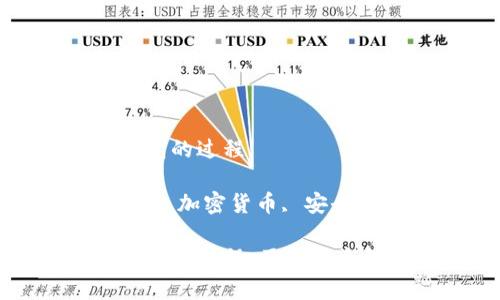 观察钱包冷钱包的过程

关键词：冷钱包, 加密货币, 安全性, 储存方式

观察钱包冷钱包的过程，了解安全性与储存方式