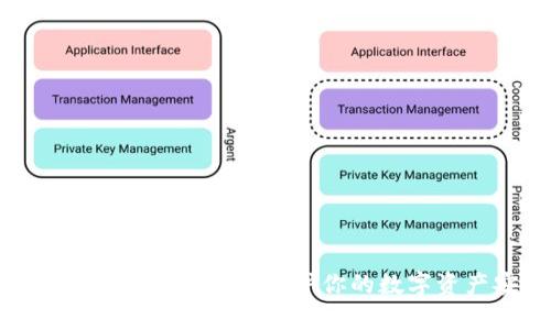 全面解析Kep冷钱包：保护你的数字资产安全